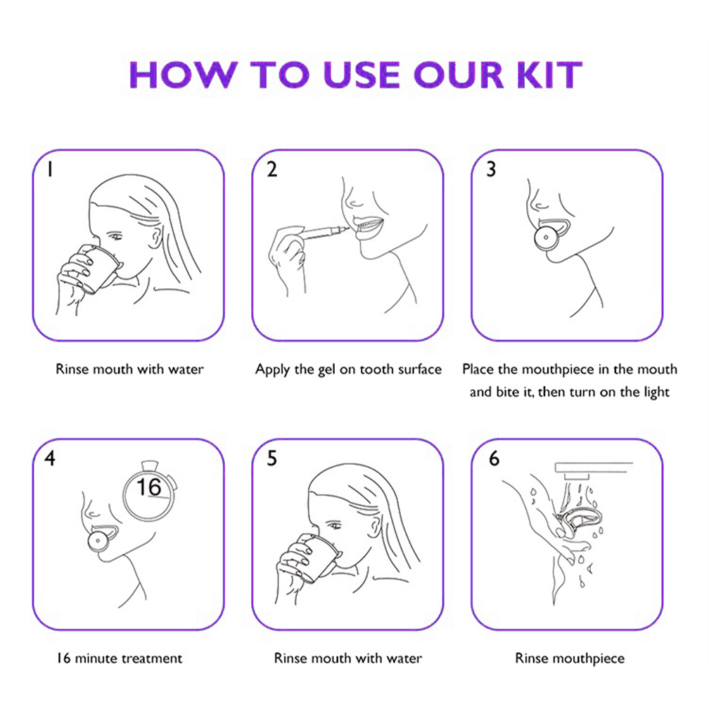 how to use teeth whitening home kits